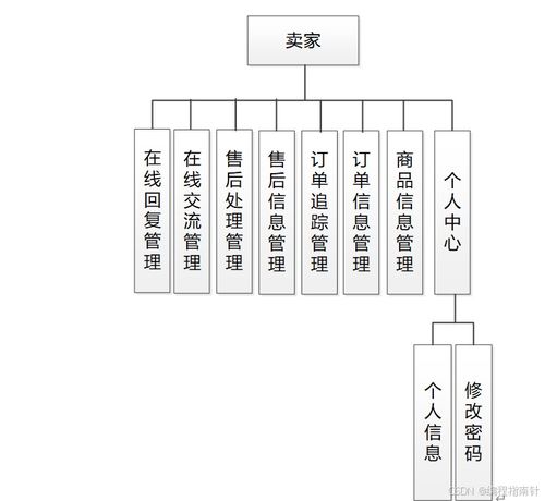 基于SpringBoot的農商對接系統的設計與實現——網頁與網站設計