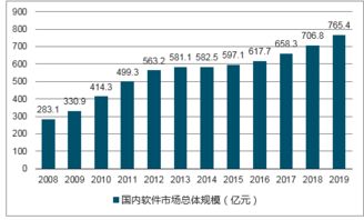 2018-2024年中國(guó)信息技術(shù)服務(wù)市場(chǎng)研究與戰(zhàn)略咨詢報(bào)告 聚焦信息技術(shù)咨詢服務(wù)