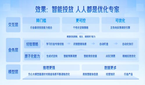 營銷平臺(tái)輕舸助攻票務(wù)代理服務(wù)，日均服務(wù)1.4萬客戶實(shí)現(xiàn)生意增長